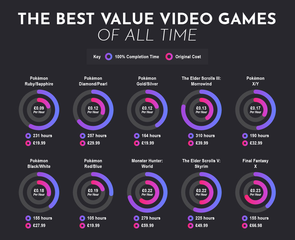 best time to buy video games